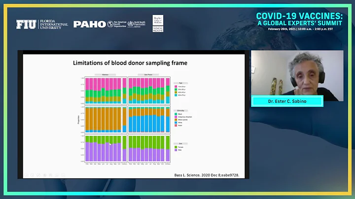 Session 2: COVID-19: A Global Experts' Summit - SARS-CoV-2 new variants, new waves, and vaccines - DayDayNews