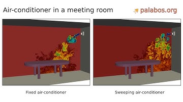 FlowKit Ltd: simulation of sweeping airconditioner