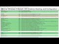 Minimal Windows 10 Install | ISO Creation, Booting, and Configuration...