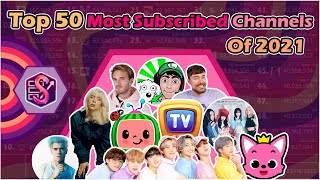 Cocomelon #2, MrBeast Joins Top 10, ChuChuTV & more! | The Top 50 Most Subscribed Channels from 2021