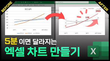 지금 딱 5분만 투자하세요! 여러분의 보고서가 완전히 달라집니다 | 차트 완벽 정리 | 진짜쓰는 실무엑셀 8-3-1