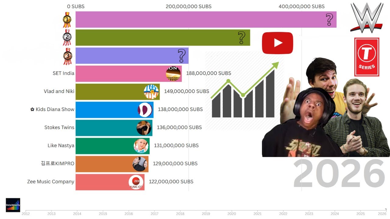 YouTube Subscriber Race: Top 10 Channels (2012–2026) | DataVelocity 