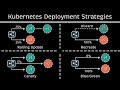 Most Common Kubernetes Deployment Strategies (Examples & Code)