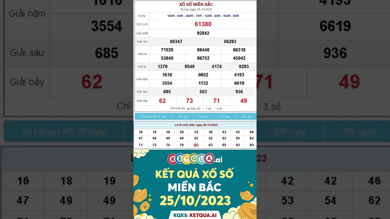 by88 bet XSMB 25/10/2023 - KQXSMB - Xổ số miền Bắc thứ TƯ ngày 25 tháng 10 năm 2023 xsmb kqxsmb sxmb