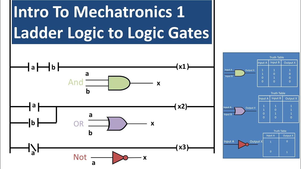 Basics of Ladder Logic and Logic Gate Equivalents (Mechatronics 1 ...