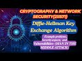 Understanding Diffie-Hellman Key Exchange & How to Prevent Man-in-the-Middle Attacks 🔐