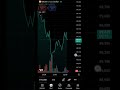 @D_VTarder cripto market candle chart 📉📈📈