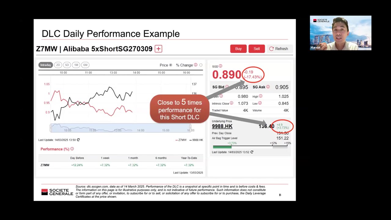 Trading the Bull Market into 4Q 2025: Capture US & HK Opportunities with  DLCs