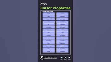 Learn cursor properties in CSS #shortvideo #youtubeshorts #shorts #coding #viralshort #css #css3