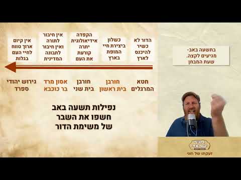 סוד זעקתו של חוני שיעור מיוחד לט באב תשפ ד 