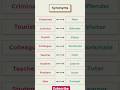 Synonyms  // Synonyms In English #english #education
