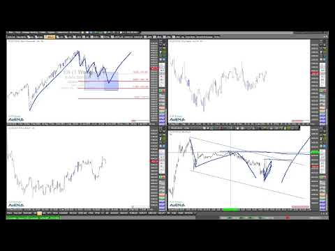 Short-Szenario für den Dax