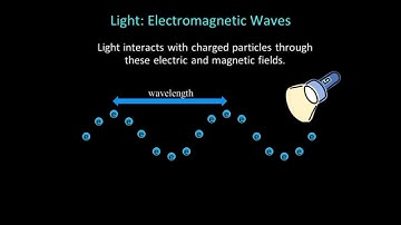 Module 5 / Lecture 2 : Light