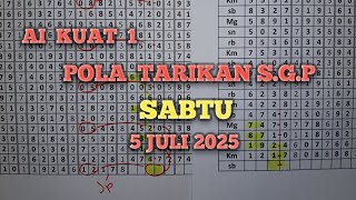 prediksi Singapure pola tarikan SGP SABTU 5 JULI 2025