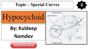 3. Hypocycloid (Special Curves)