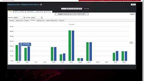 EdgeScout Analytics Demo
