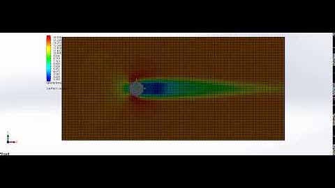 Transient flow over a Cylinder(Velocity = 14m/s) with Re = 473756.11