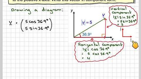 Converting a 2D from magnitude-direction to component form