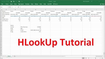 Excel HLookUp Tutorial - Plenty of Examples!