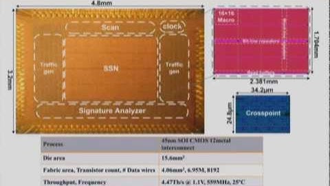 HC24-S2: Fabrics & Interconnects