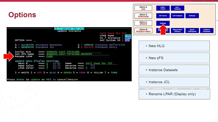 AAI: Updating and Instance (CA7)
