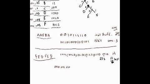 HuffmanEncoding2.mov