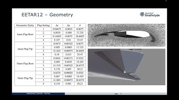 SU2 Conference 23: Source Term Methodology for the Initialisation of Wake Vortex Systems