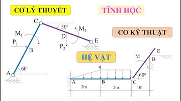 Cơ lý thuyết: livestream ngày 5/9/2021: phương pháp giải bài tập tĩnh học, hệ vật
