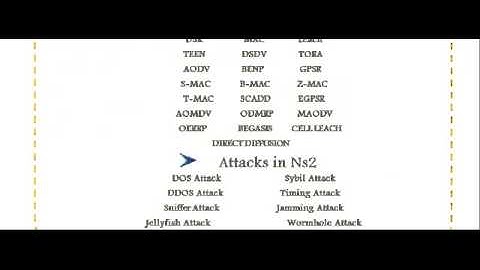 WIRELESS COMMUNICATION PROJECTS IN PUNJAB