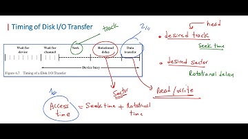 COA |Chapter 06 External Memory Part 03 | Disk Performance Parameters  بالعربي