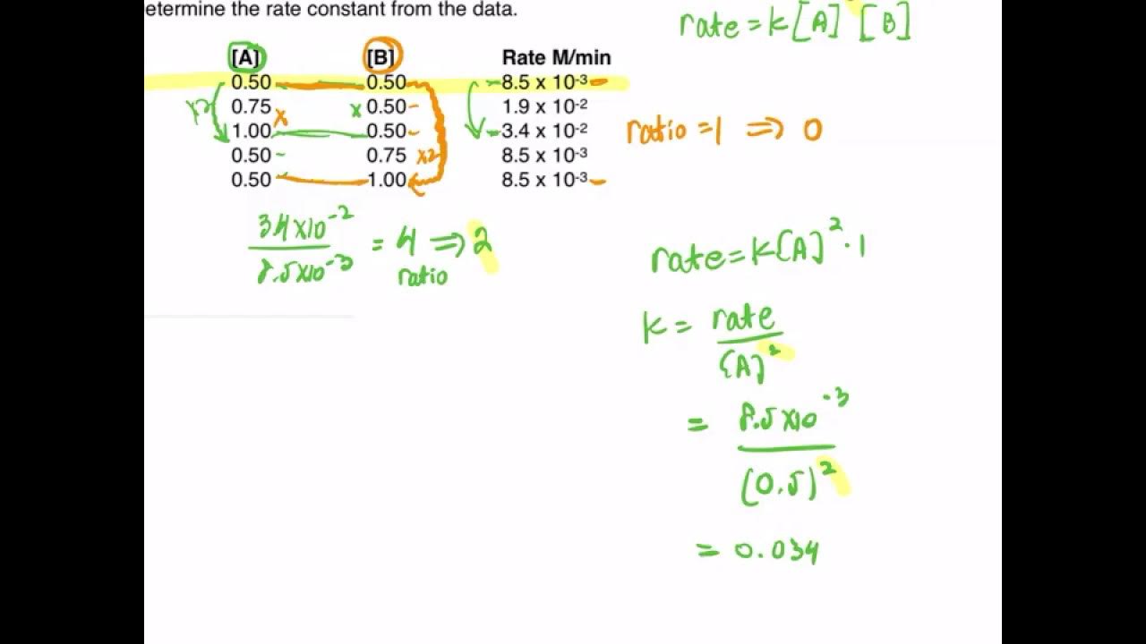 Calculate k Using Data YouTube