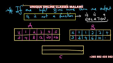 Additional Mathematics - Functions (part I)