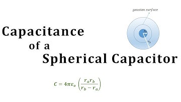 Capacitance of spherical capacitor