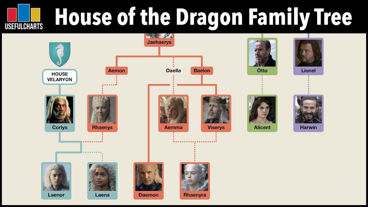 targaryen family tree poster