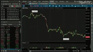 🔴TFNN- Live Financial Analysis and Market News Every Market Day!