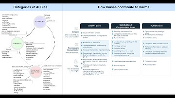 Data Exchange Podcast (Episode 120):  Elham Tabassi and Andrew Burt