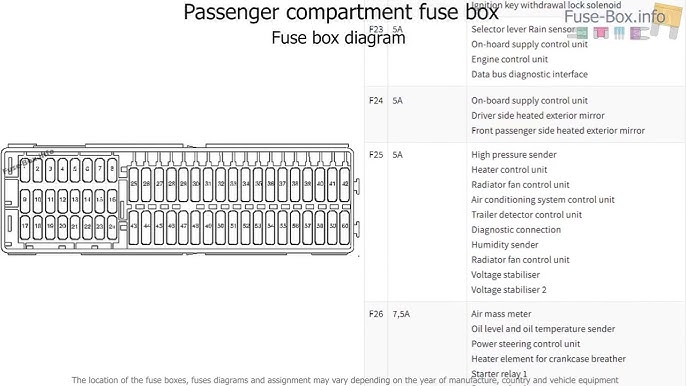 Fuse Box Volkswagen Polo 6R, 57% OFF | www.pinnaxis.com