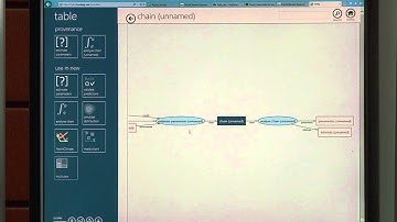 Big Data to Big Decisions