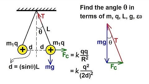 Physics 35  Coulomb