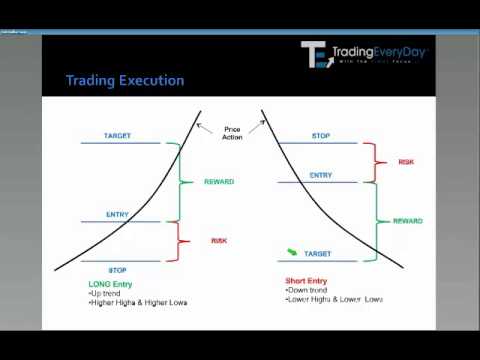 How To Read Stock Charts Youtube