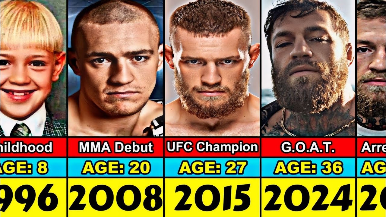 Conor McGregor Transformation From 5 to 36 Year Old (Updated) - YouTube