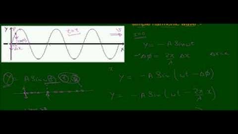 Waves Lecture 3 (11th AIEEE IITJEE)