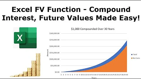 How to Calculate Compound Interest and Future Value in Excel with the FV Function!