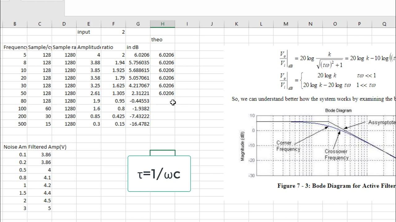 Making bode plot in ms excel youtube