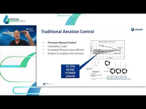 Energy Savings With Efficient Blowers And Process Controls