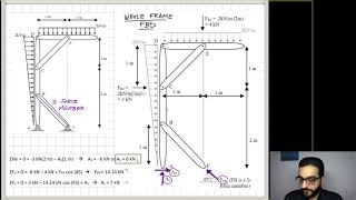CENG41 L14 - Frame Analysis Example