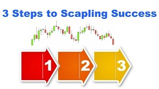 Forex Scalping Techniques