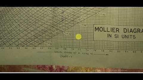 simple Problem on Reheat by using mollier chart