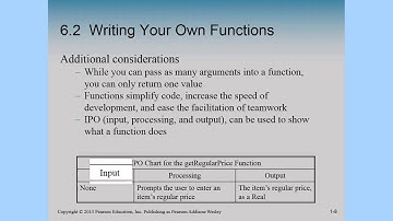 Pseudocode - Working With Functions