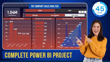 Power BI Project Unleashed | Dive into Toy Company Sales Data